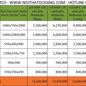 Nội thất phòng ngủ, thiết kế nội thất gỗ công nghiệp
