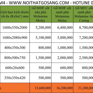 Giường tủ gỗ công nghiệp, thiết kế nội thất gỗ công nghiệp