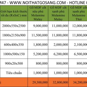 báo giá phòng ngủ hiện đại thịnh hành nhất, thiết kế thi công nội thất gỗ công nghiệp